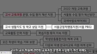 초등임용2차 서울 차석 합격자가 요약한 2024 서울시 교육감 신년사 [upl. by Eisenhart]