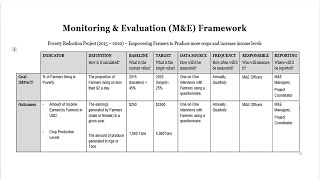 How to develop a Monitoring and Evaluation Framework  MampE Daily with COACH ALEXANDER [upl. by Nadia207]