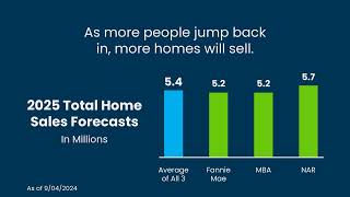 Early Housing Market Forecasts for 2025 [upl. by February]