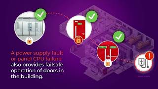 Taktis Fire Alarm Panel  Fire Doors [upl. by Eunice]