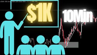 Futures GOLD Trading Scalping for Beginners 1k In 10 minutes 🤑 [upl. by Anoo]