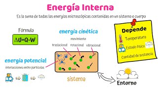 Energia Interna [upl. by Ezar527]