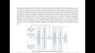 ECG Arrhythmia Detection Using Diseasespecific Attentionbased Deep Learning Model  Ar [upl. by Ahsiena760]