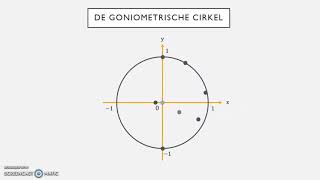 Georiënteerde hoeken  goniometrische cirkel [upl. by Zanlog]