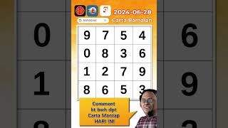 Carta Ramalan 4D Prediction Gd Lotto 062824  Dato Chai ramalan4d gdlotto4dchart 9lotto4D [upl. by Yekciv]