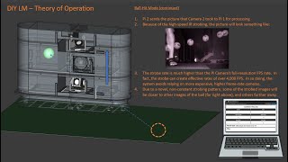 DIY Launch Monitor  Theory of Operation [upl. by Agnot]