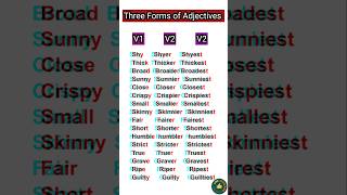 Three Forms of Adjectives l Positive l Comparative l Superlative Degree pwcaxiomedutech shorts [upl. by Nnylirak]