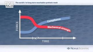 TIGR mesh Novus Scientific [upl. by Ocin]