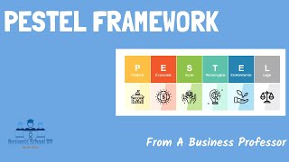 External Analysis PESTEL Framework  Strategic Management [upl. by Sparkie]