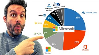 PERCHÉ HO APPENA COMPRATO 100K di AZIONI MICROSOFT [upl. by Yekram992]