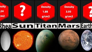 Comparison  Planets Density [upl. by Swarts]