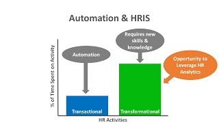 Overview of HRIS amp HR Analytics [upl. by Nestor774]