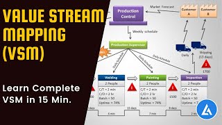 Value Stream Mapping VSM Knowledge amp Practical Implementation2 [upl. by Regine]