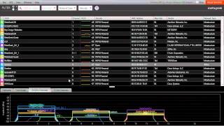 How to choose the best channel for your WiFi [upl. by Nnaeilsel]