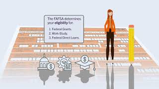 FAFSA Application  How to Apply [upl. by Marb768]