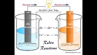 ELECTROCHEMISTRY AND REDOX REACTIONS COMPLETE EXPLANATION jhwconcepts711 [upl. by Meriel]