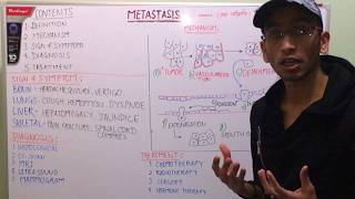 Metastasis in hindi [upl. by Nauqad]