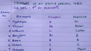 Trick To Memorize The First 20 Elements Periodic Table Easily periodictable elements [upl. by Uthrop]