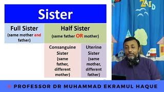 Lecture 7 Online Course on Muslim Law of Inheritance Shares of Full Sister [upl. by Abehsat]