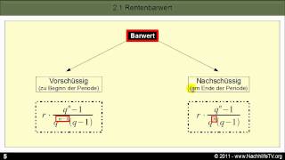 Rentenrechnung  Grundlagen [upl. by Annahael]
