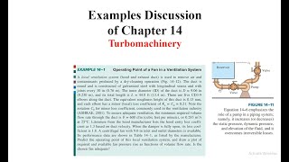 Problems of Turbomachinery Lecture 9  Chapter 14  Cengle [upl. by Millhon]