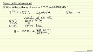 Steam Tables Interpolation [upl. by Zat]