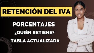 Retención del IVA ll Caso 1 [upl. by Atteselrahc40]