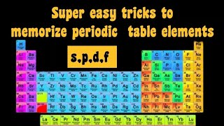 Super easy tricks to memorize periodic table elements 📊 in Hindi [upl. by Weikert]