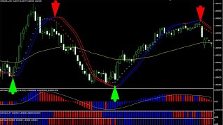 Most Successful 5 Minute Scalping Forex Trading Strategy100�curat Best Forex system free download [upl. by Adelia]