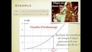 Boîte à outils  Courbe détalonnage [upl. by Ahsetra]