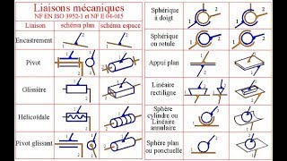 2 Théorie des mécanismes  les liaisons mécaniques [upl. by Shifra678]