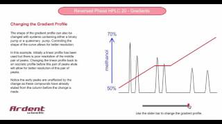 Reversed Phase HPLC 20  Changing the Gradient Profile [upl. by Elbring]