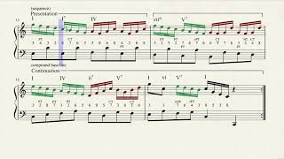 BWV 933 Analysis [upl. by Sutherland431]