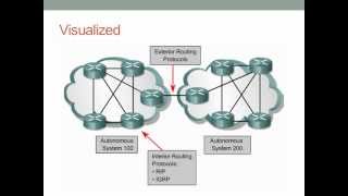 Routing Protocol Basics [upl. by Nabetse]