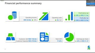 Chemutai Murgor CFO at StanChart Kenya on FY 2022 Results [upl. by Aivilo291]