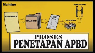 Proses Penetapan APBD [upl. by Tuck695]