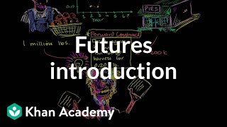 Futures introduction  Finance amp Capital Markets  Khan Academy [upl. by Dagmar]