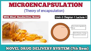 Microencapsulation  Definition Advantage amp Disadvantages  Novel Drug Delivery System 7th semester [upl. by Odella737]