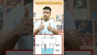 Electroplating explanationElectroplating explanation in 60 secondsElectroplating of copper [upl. by Riki]