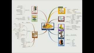 Mind Mapping How to Create a Mind Map in 4 Steps [upl. by Mapel]