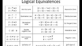 02  Propositional Equivalence  تكافؤ العبارات المنطقية [upl. by Renee]