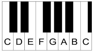 Piano Lesson 1 How To Label Piano Keys Part 1  Piano Keyboard Layout [upl. by Hinda]