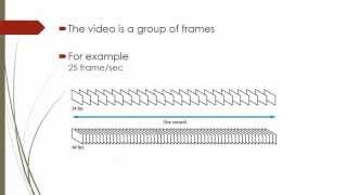 MPEG Compression BasicsARABIC [upl. by Katlaps]