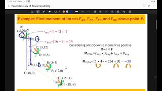 Law of Transmissibility Explained with vector components and perpendicular distance [upl. by Atwater825]