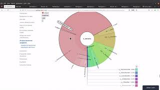 Metagenomics Tutorial  How to interpret a KRONA CHART  16s rna sequencing data analysis [upl. by Harriott]