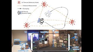 CHI2018 Scenariot Spatially Mapping Smart Things Within Augmented Reality Scenes [upl. by Jamnis302]