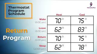 HONEYWELL Touchscreen 7Day Programmable Thermostat  Setup and Usage Guide [upl. by Nnelg]