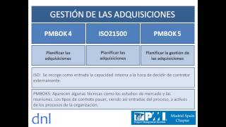 Diferencias y Similitudes entre PMBOK 4ª Ed PMBOK 5ª Ed e ISO 21500 Por Daniel Echeverría [upl. by Aicelef]