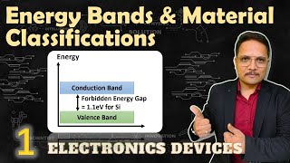 Energy Bands and Classification of Solid Material in Electronics Devices amp Circuits [upl. by Zsa Zsa]