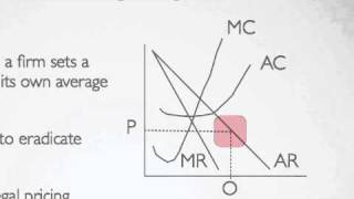 A2 Economics Pricing Strategies in 2 mins [upl. by Killian]